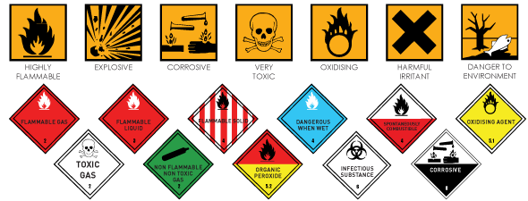 Image of Household Hazardous Waste Symbols